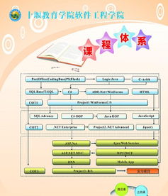 計(jì)算機(jī)培訓(xùn) 掌握網(wǎng)站設(shè)計(jì)、軟件開發(fā)與游戲制作的綜合技能